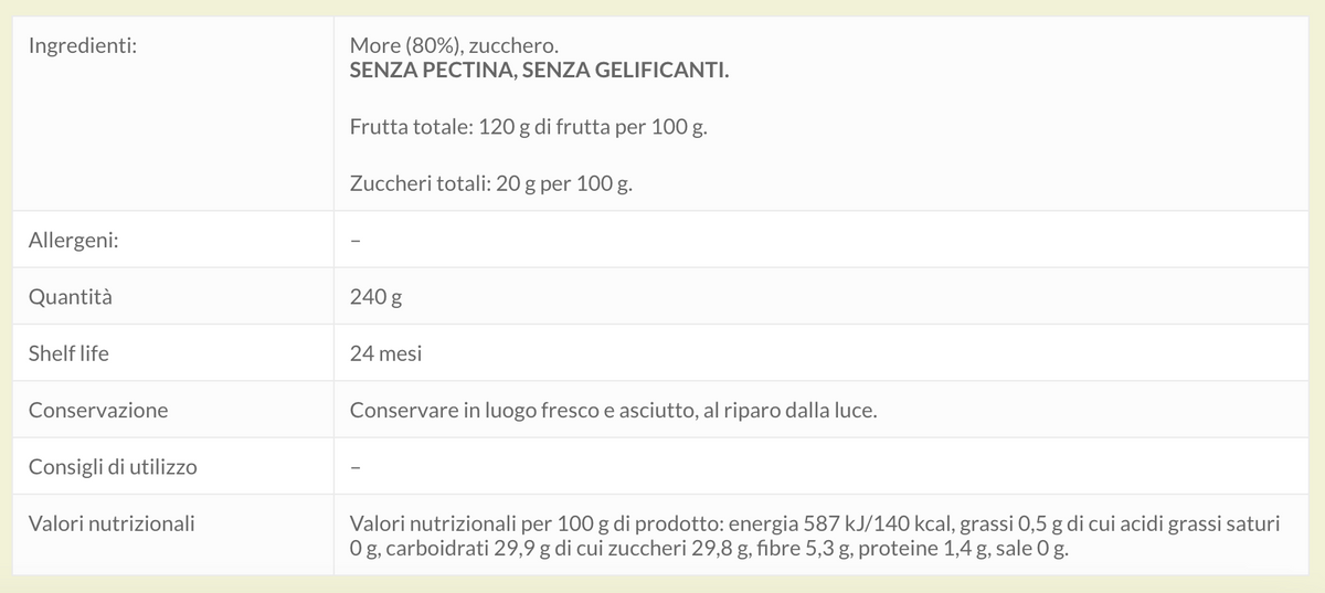 Composta di more