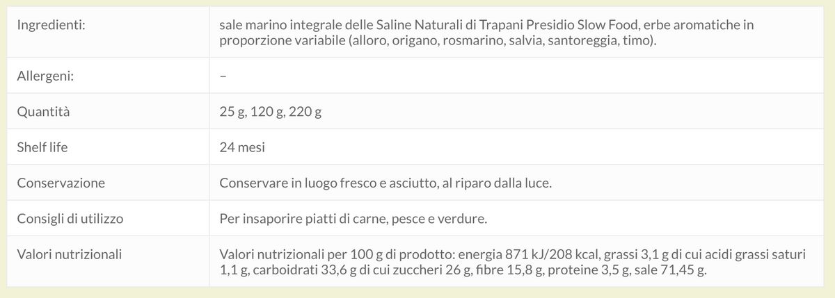 Sale alle erbe